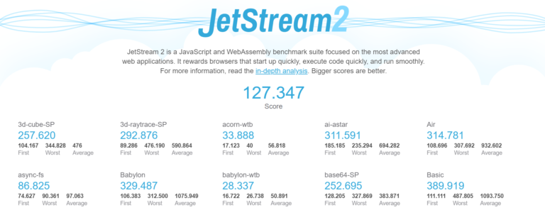 En H Zl Web Taray C S Hangisi Te Benchmark Skorlar Shiftdelete Net