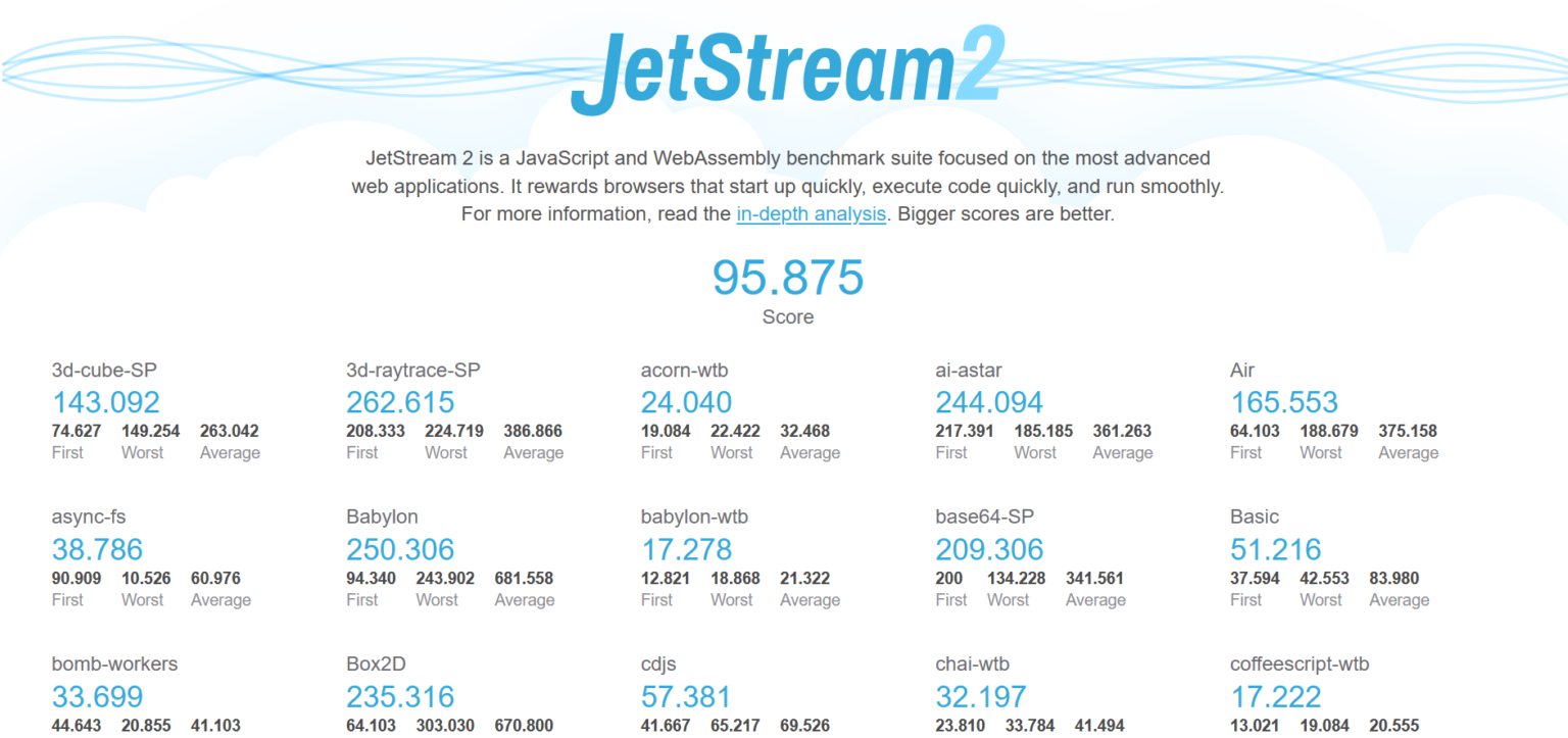 En H Zl Web Taray C S Hangisi Te Benchmark Skorlar Shiftdelete Net