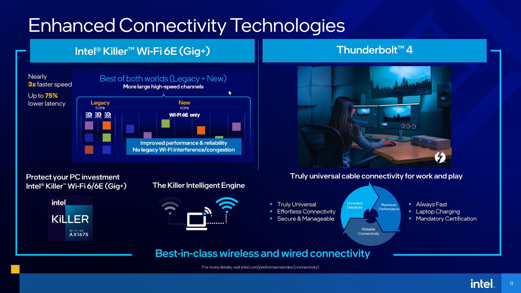 11 nesil Intel Core Tiger Lake H işlemciler tanıtıldı ShiftDelete Net