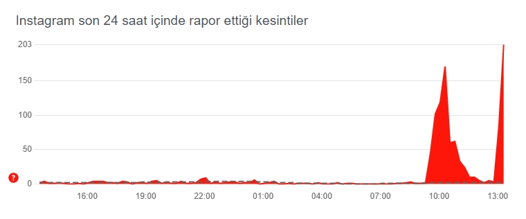 Instagram çöktü mü Hikaye ve gönderi paylaşılamıyor hatası SDN