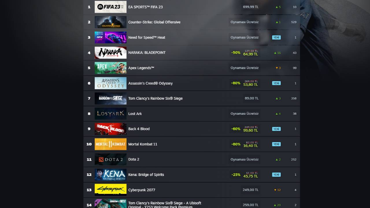 Steam en çok satan oyunlar Ekim ShiftDelete Net