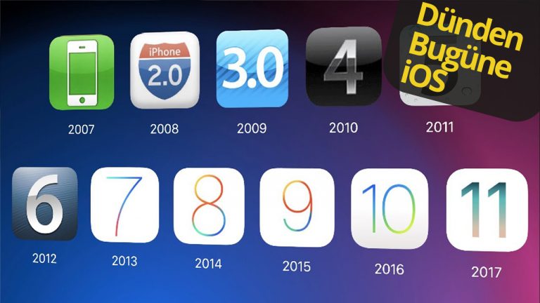 Dünden bugüne iOS