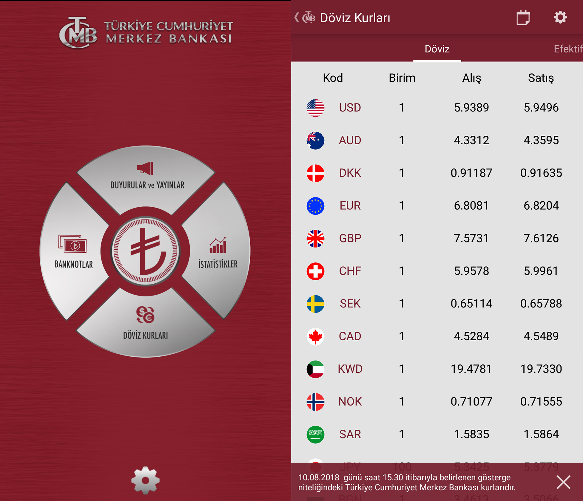 Döviz Kurunu Takip Edebileceğiniz Mobil Uygulamalar! - ShiftDelete.Net