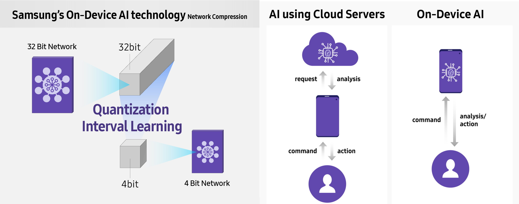 Quantization Machine Learning. Ai devices. Learning Intervals. Network Compression.