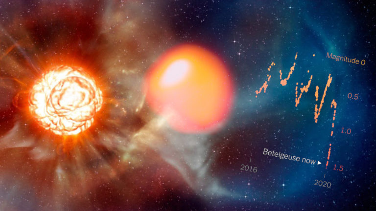 Betelgeuse patlayacak mı? Bilim insanları yanıtladı