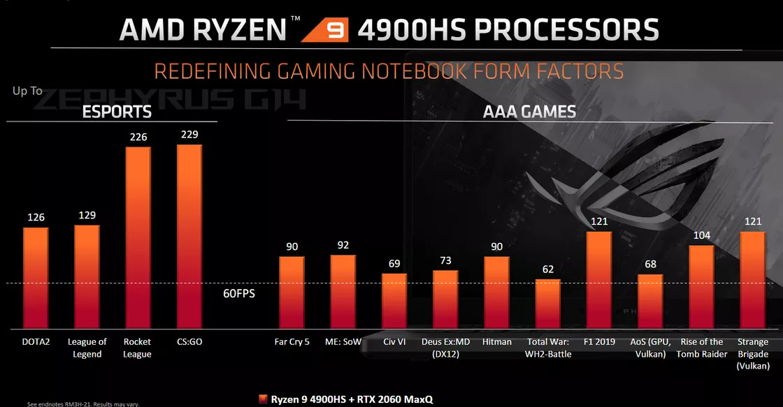 AMD Ryzen 9 4900H ve 4900HS özellikleri - ShiftDelete.Net