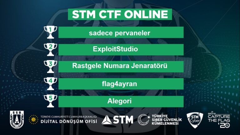 STM Capture The Flag yarışması son buldu!