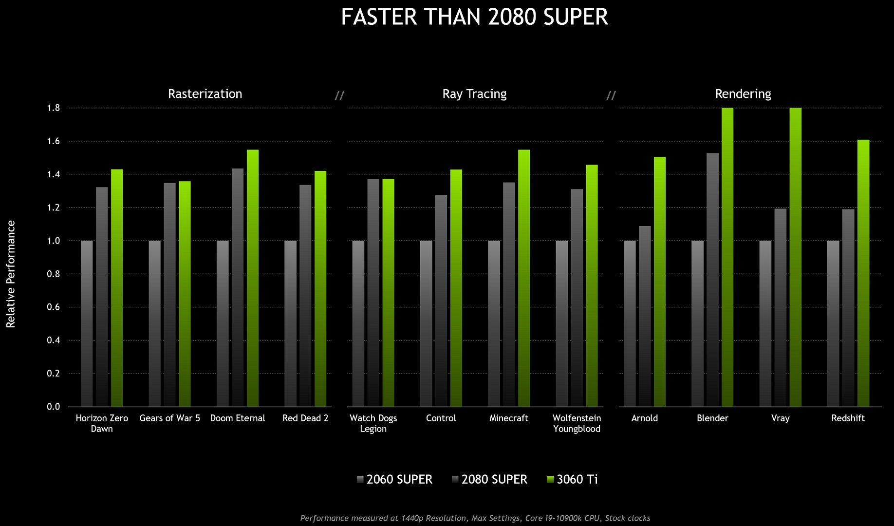 Nvidia Geforce Rtx 3060 Ti Duyuruldu İşte Fiyatı Shiftdeletenet