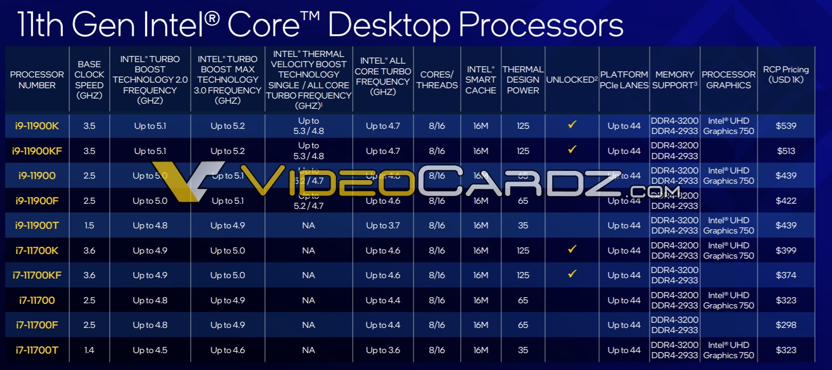 Intel Core I7 11 Поколения Купить