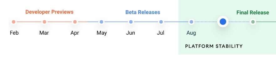 Android 12 Beta 5 yayımlandı: Finalden önceki son adım - ShiftDelete.Net