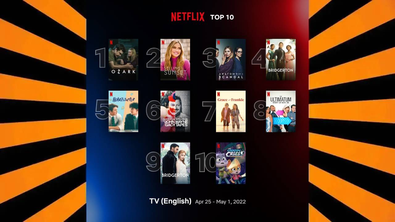 Netflix En çok Izlenen Dizileri Açıkladı! - SDN