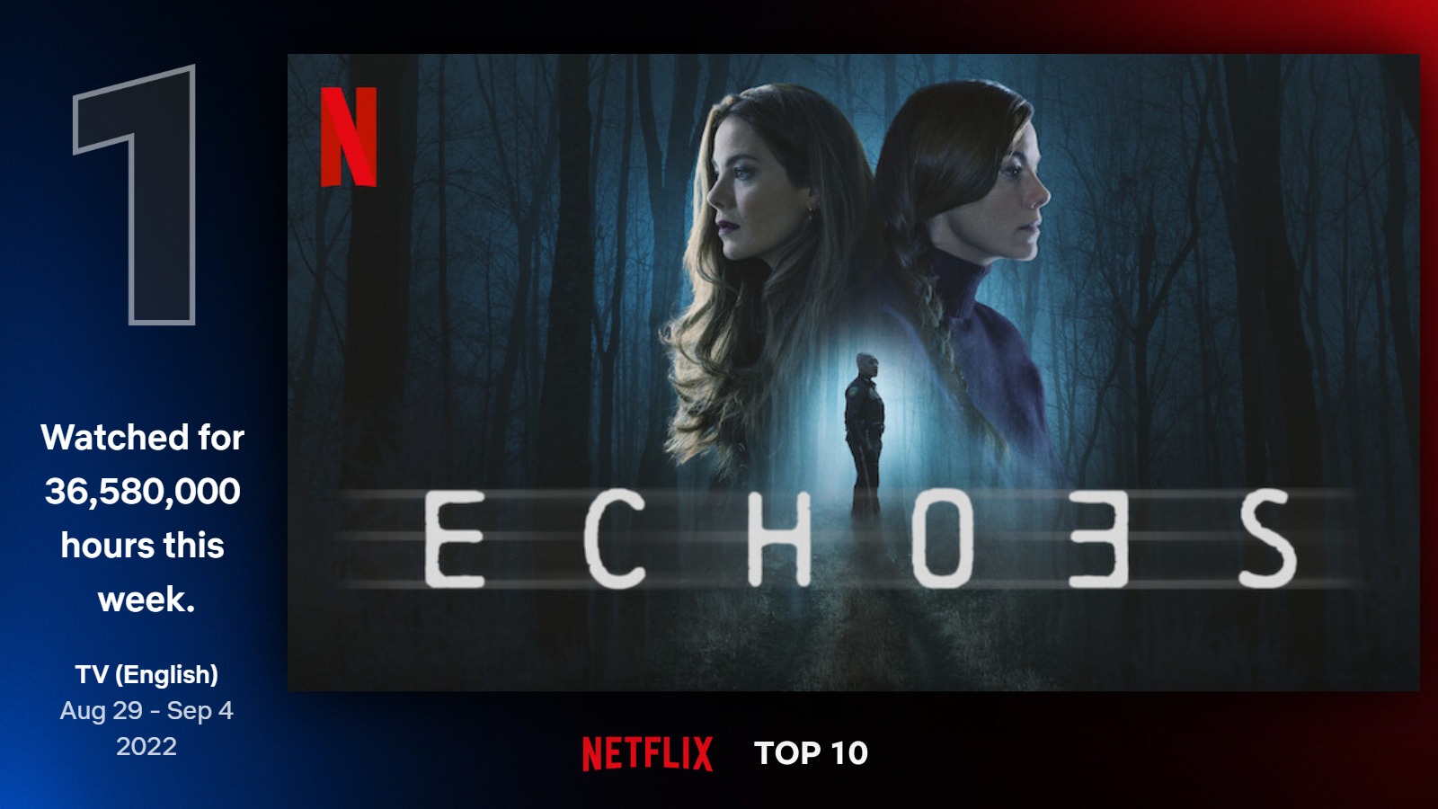 Топ нетфликс 2023. Echoes сериал. Echoes 2022 Netflix. Echoes фильм Мишель Монаган.