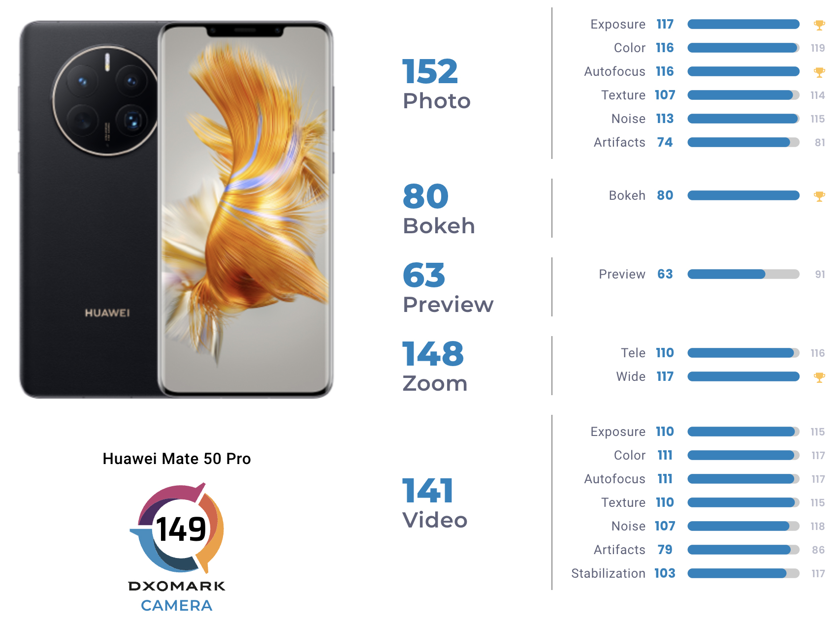 Huawei P50 Pro Где Купить