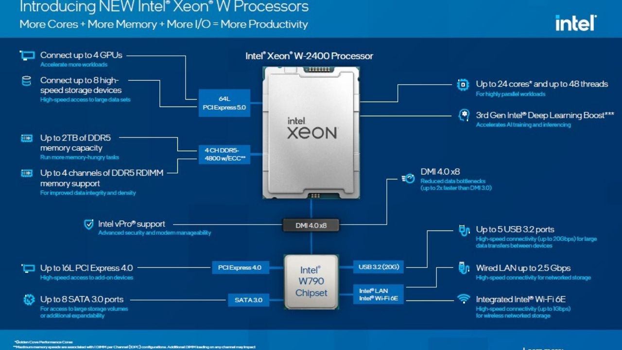 Intel, yeni Xeon işlemcilerini duyurdu!