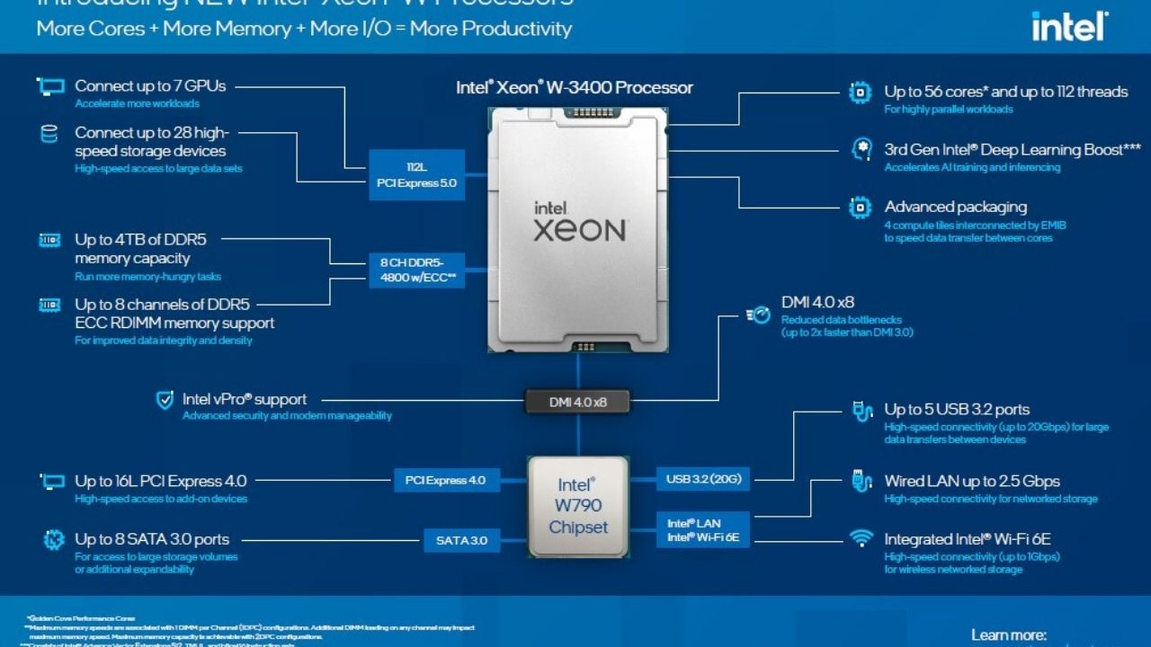 Intel, yeni Xeon işlemcilerini duyurdu!
