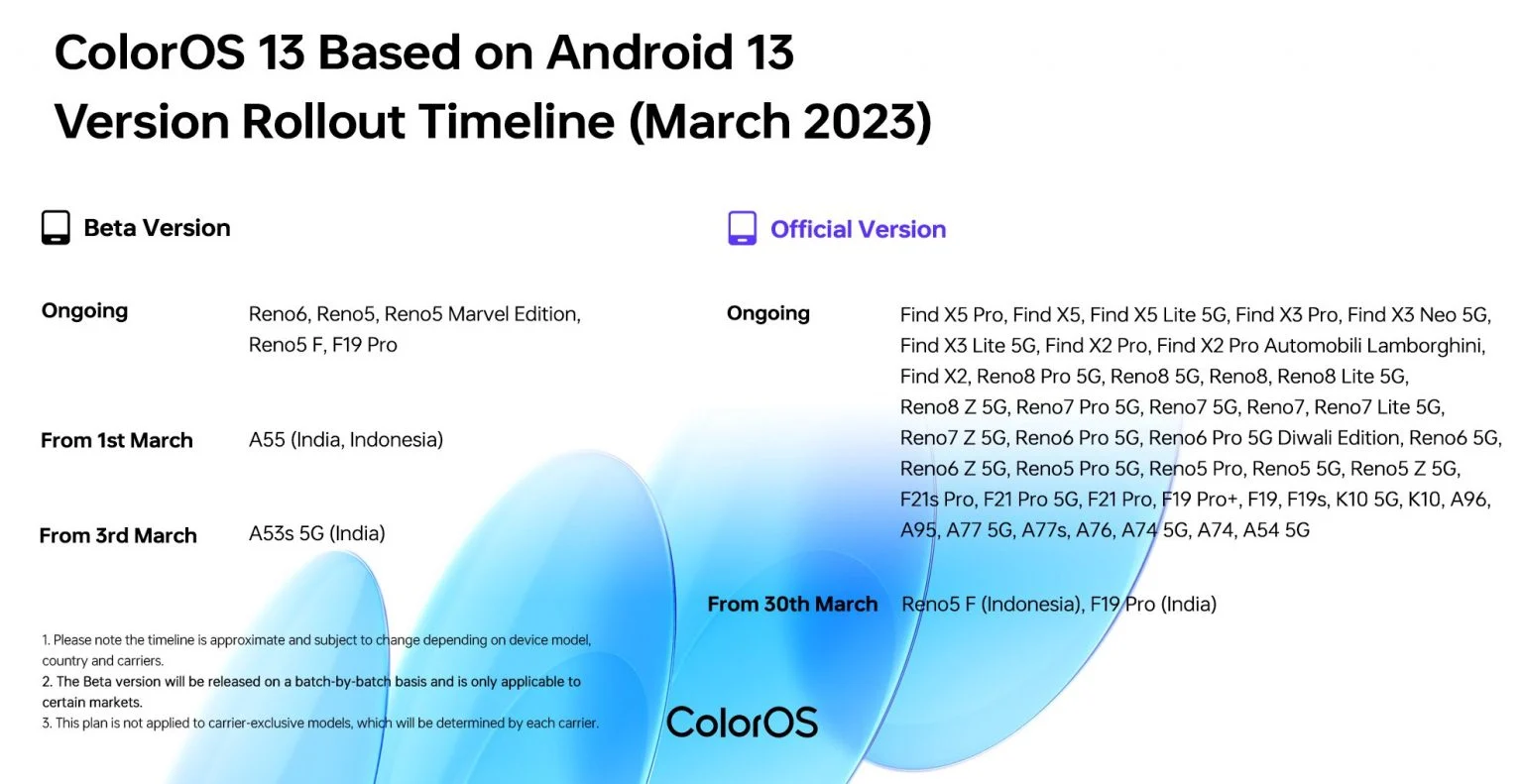 Android 13 tabanlı ColorOS 13 alacak yeni modeller belli oldu!