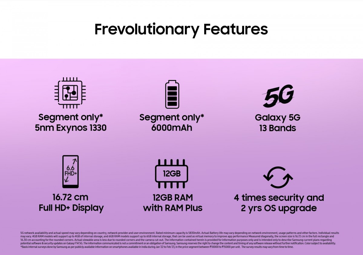 Galaxy F14 5G tanıtım tarihi ortaya çıktı 