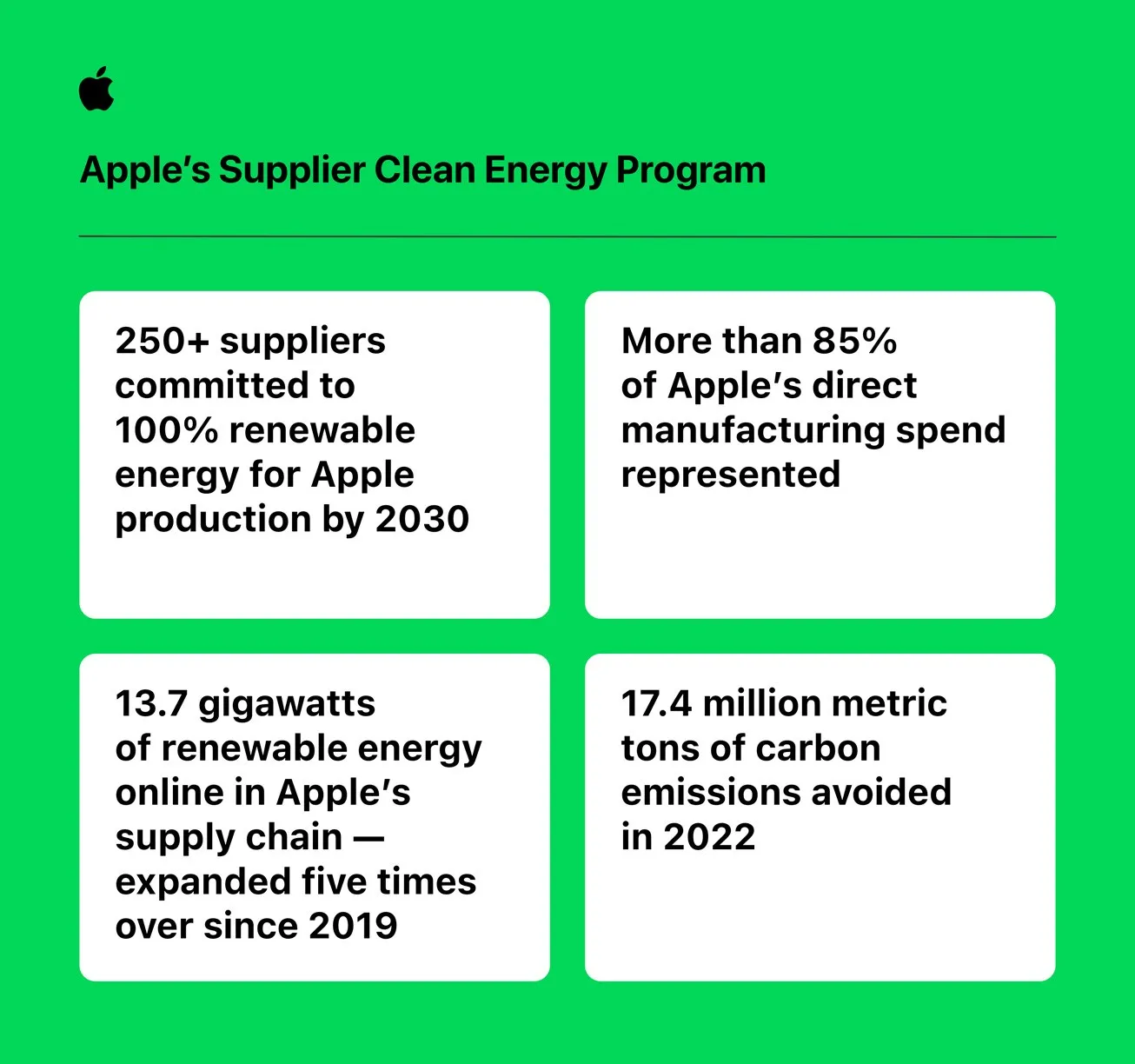 Apple'dan yenilebilir enerji alanını genişleten hamle!