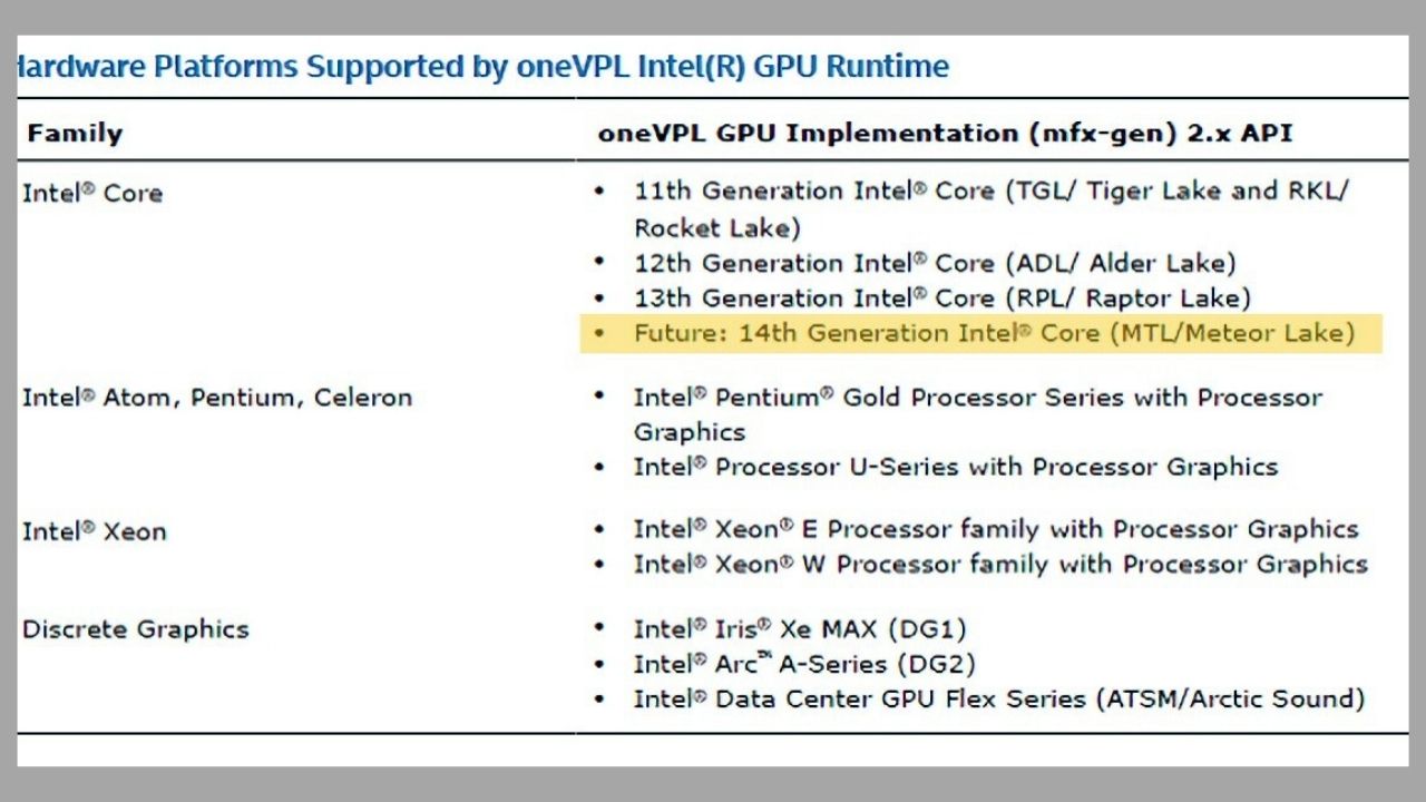 Intel 14. nesil işlemciler kaldırıma takıldı!