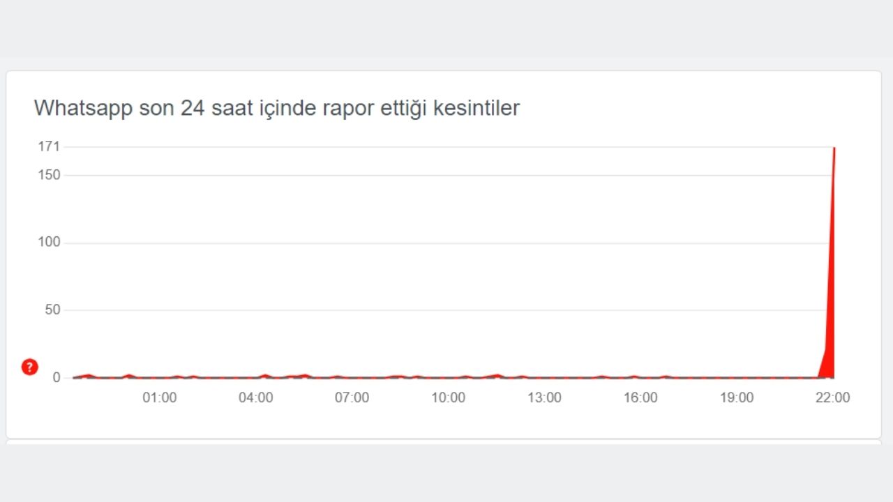 WhatsApp'ta mesaj ve resim gönderilemiyor!