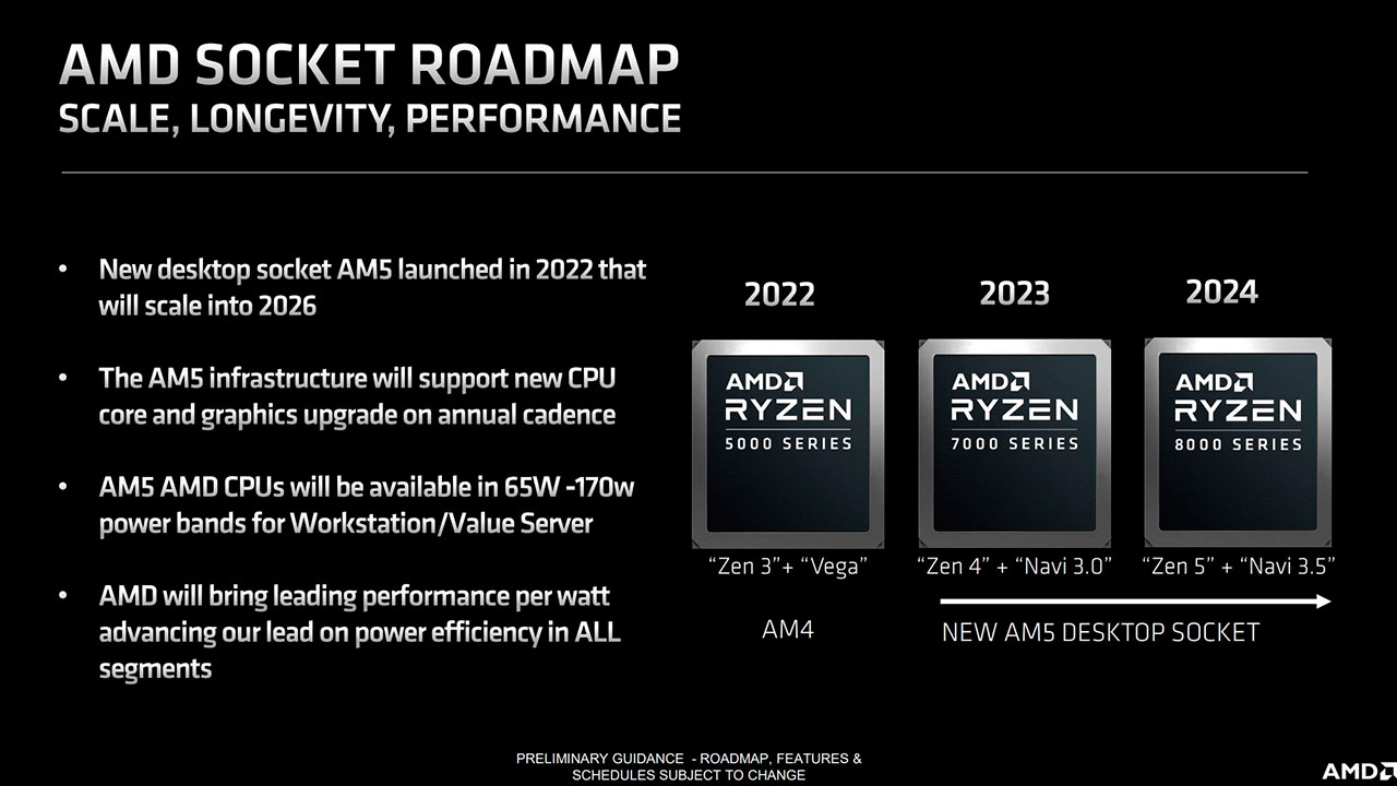 AMD Ryzen USB 4.0