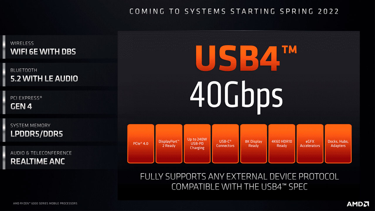 AMD USB 4.0