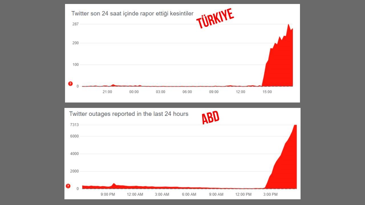 Twitter'da erişim sorunu