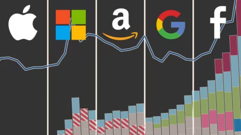 Yatırımcısına en çok kazandıran teknoloji şirketleri!