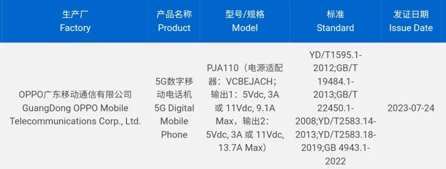 OnePlus Ace 2 Pro 3C veri tabanında ortaya çıktı