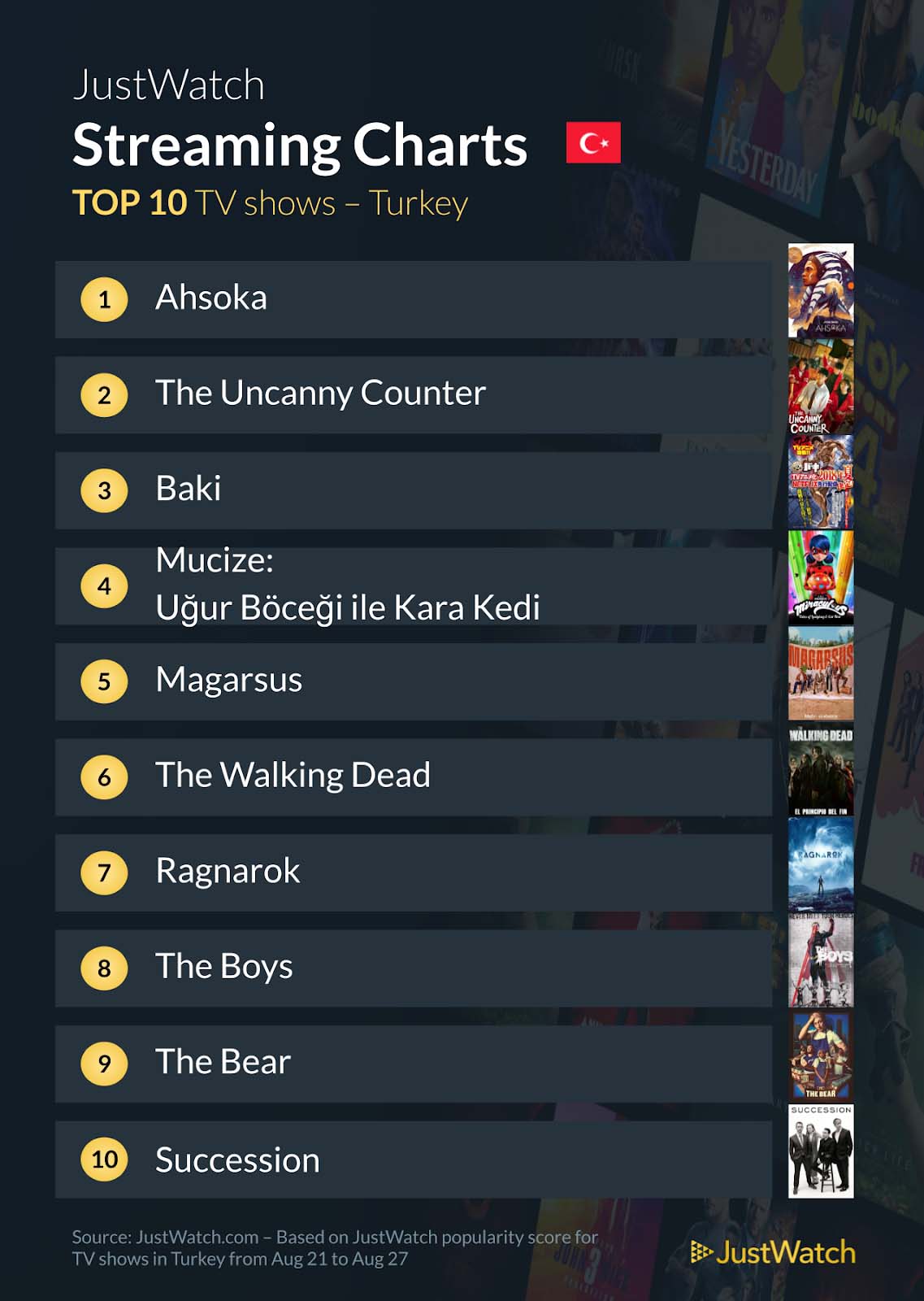 Türkiye'de en çok izlenen dizi ve filmler belli oldu!
