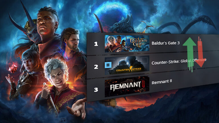 İşte çıkar çıkmaz Steam listelerini alt üst eden oyun!