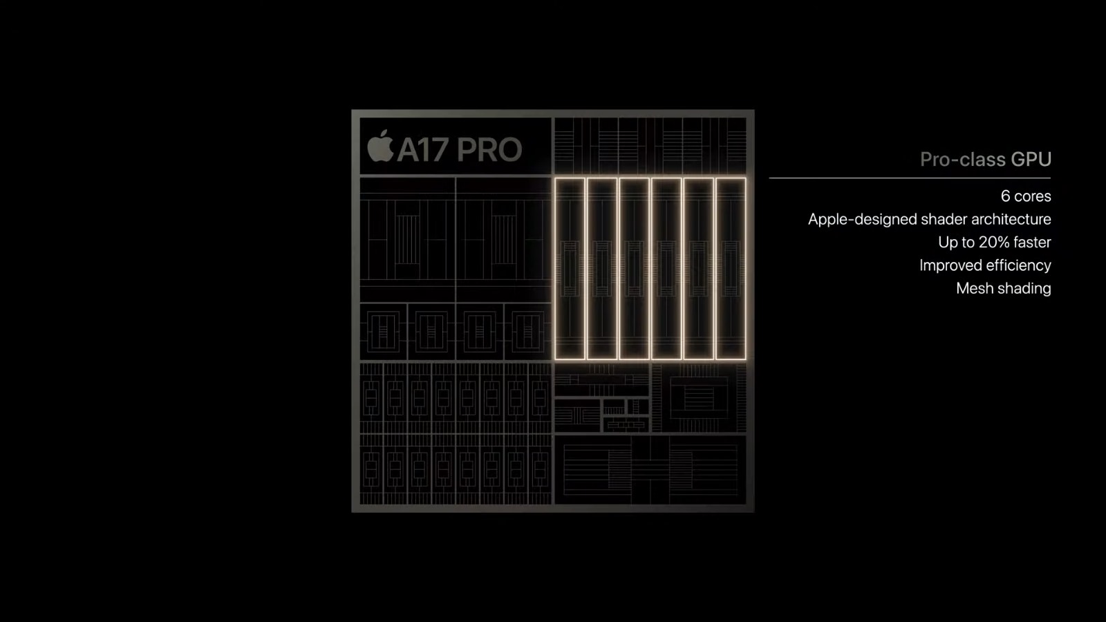 a17 pro iphone 15