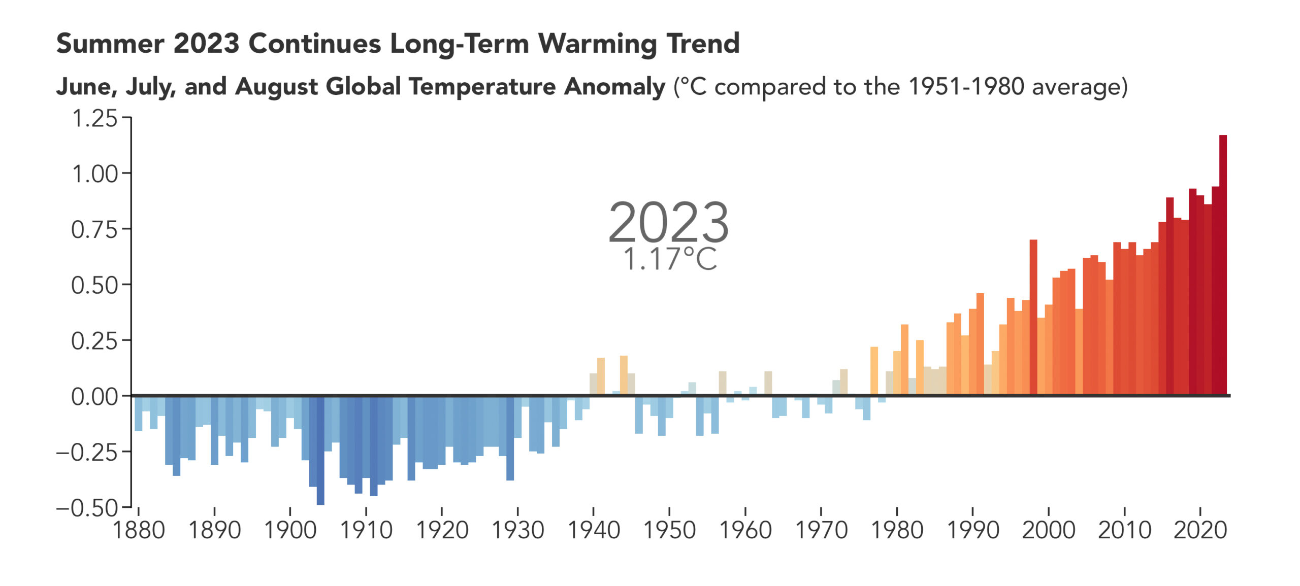 April 2023 Was Earth's Fourth Warmest On Record