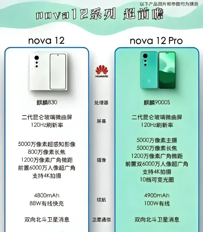 Huawei Nova 12 serisi neler sunacak?