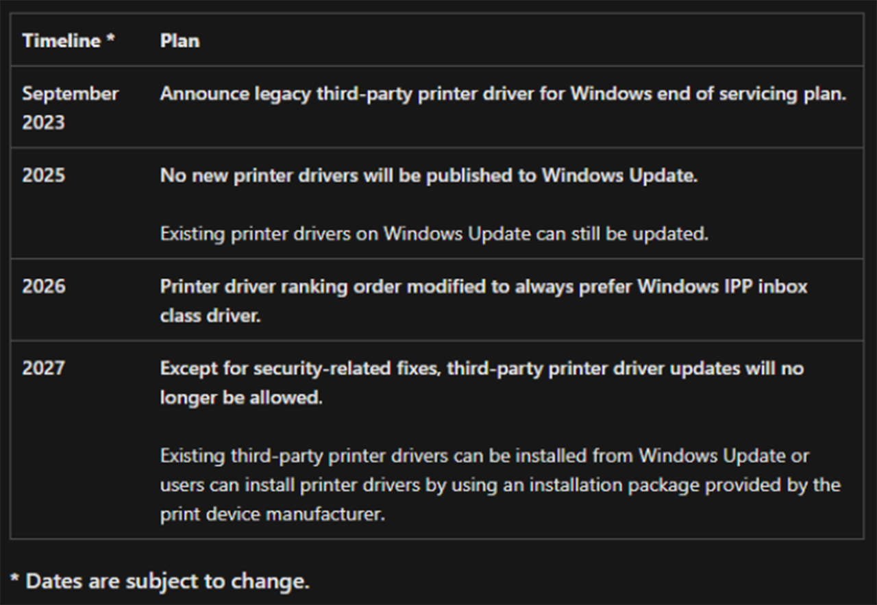 windows yazıcı güncellemeleri, yazıcı sürücüsü güncellemesi, yazıcı sürücüleri