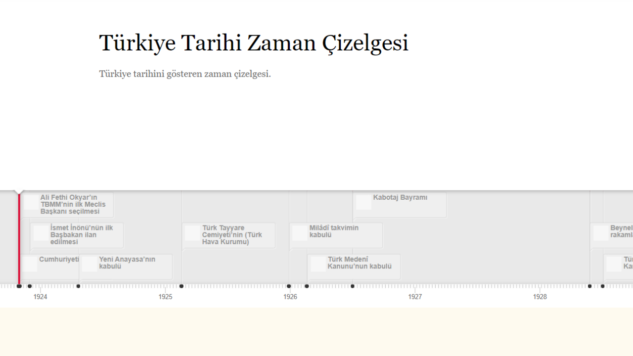 Türkiye Cumhuriyeti'nin 100. yılına özel "yuzuncuyil.gov.tr" web sitesi oluşturuldu!