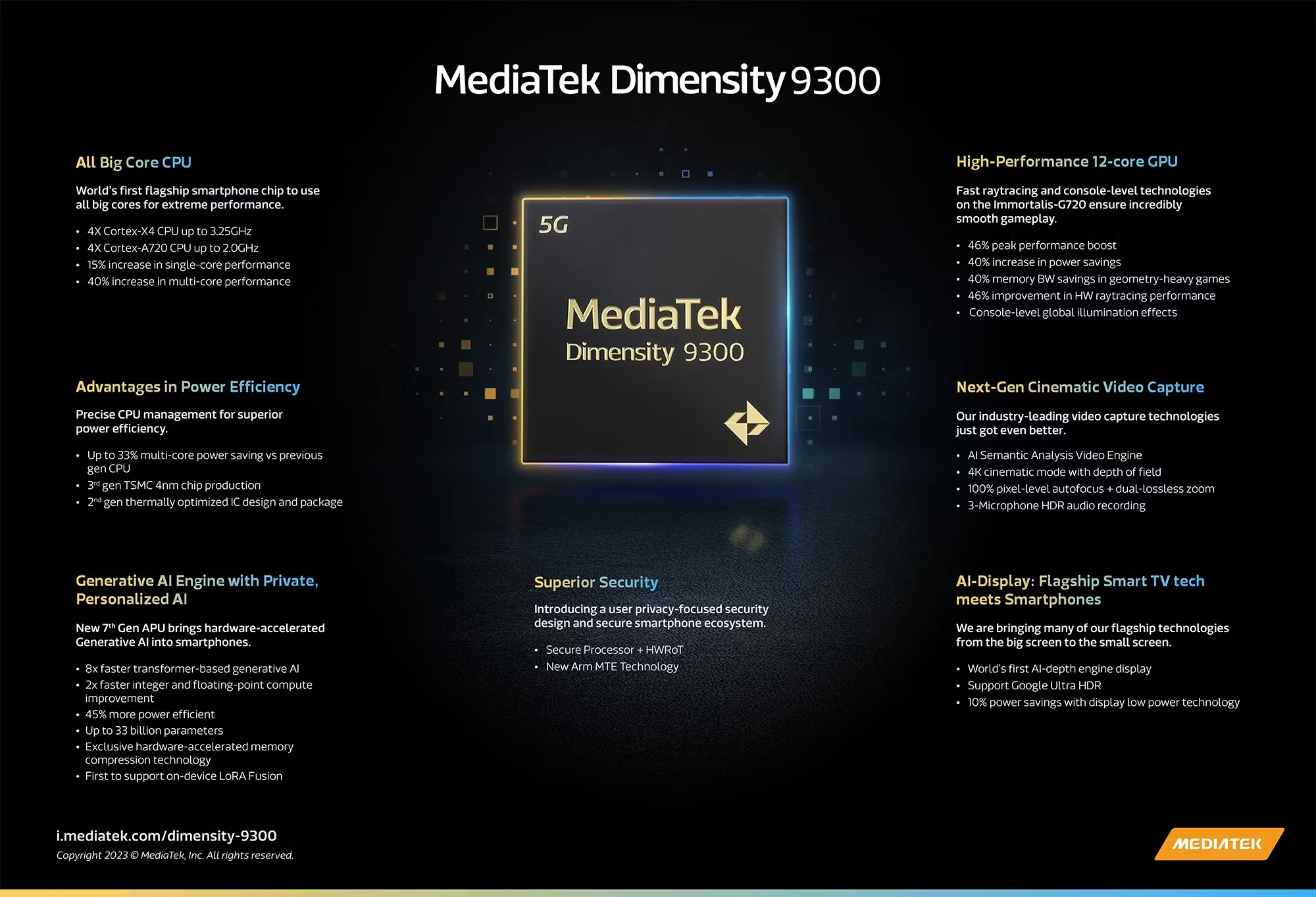 MediaTek Dimensity 9300 özellikleri