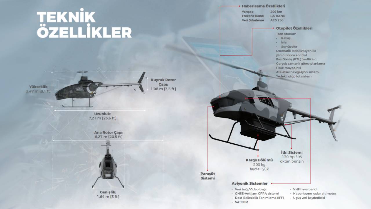 Unmanned helicopter Titra Alpin