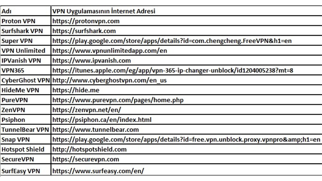 Proton VPN, Hotspot Shield and more!  BTK blocks popular VPN services