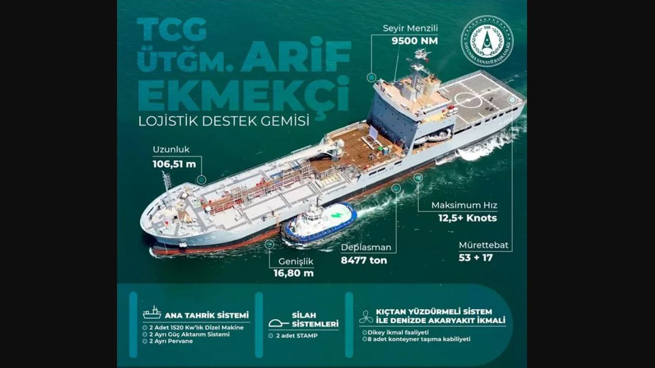 Türk Deniz Kuvvetleri yeni gemiler