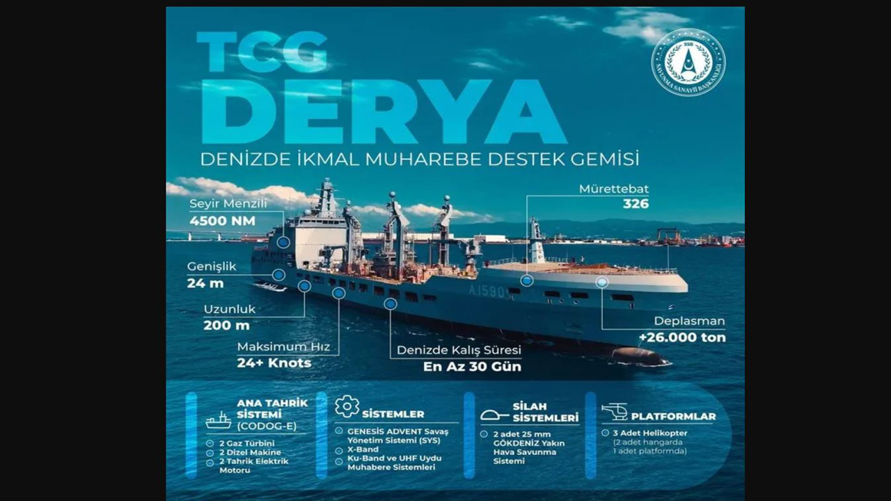 Türk Deniz Kuvvetleri yeni gemiler