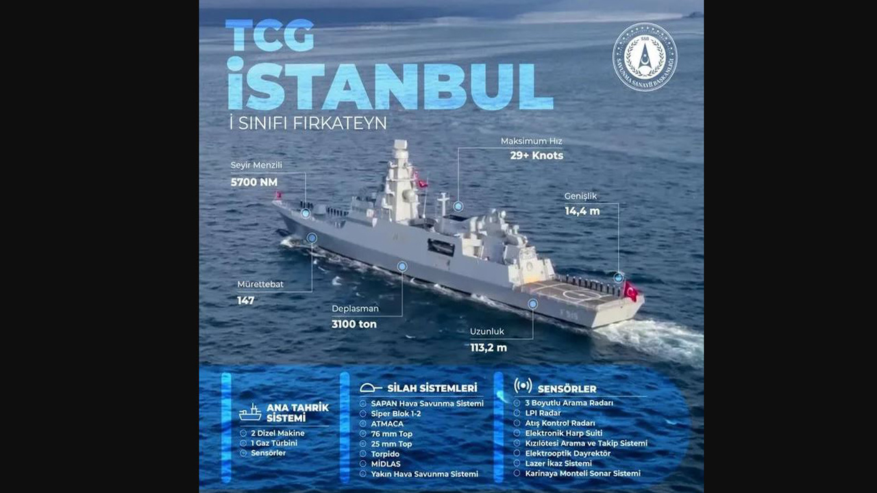 Türk donanması yeni gemiler