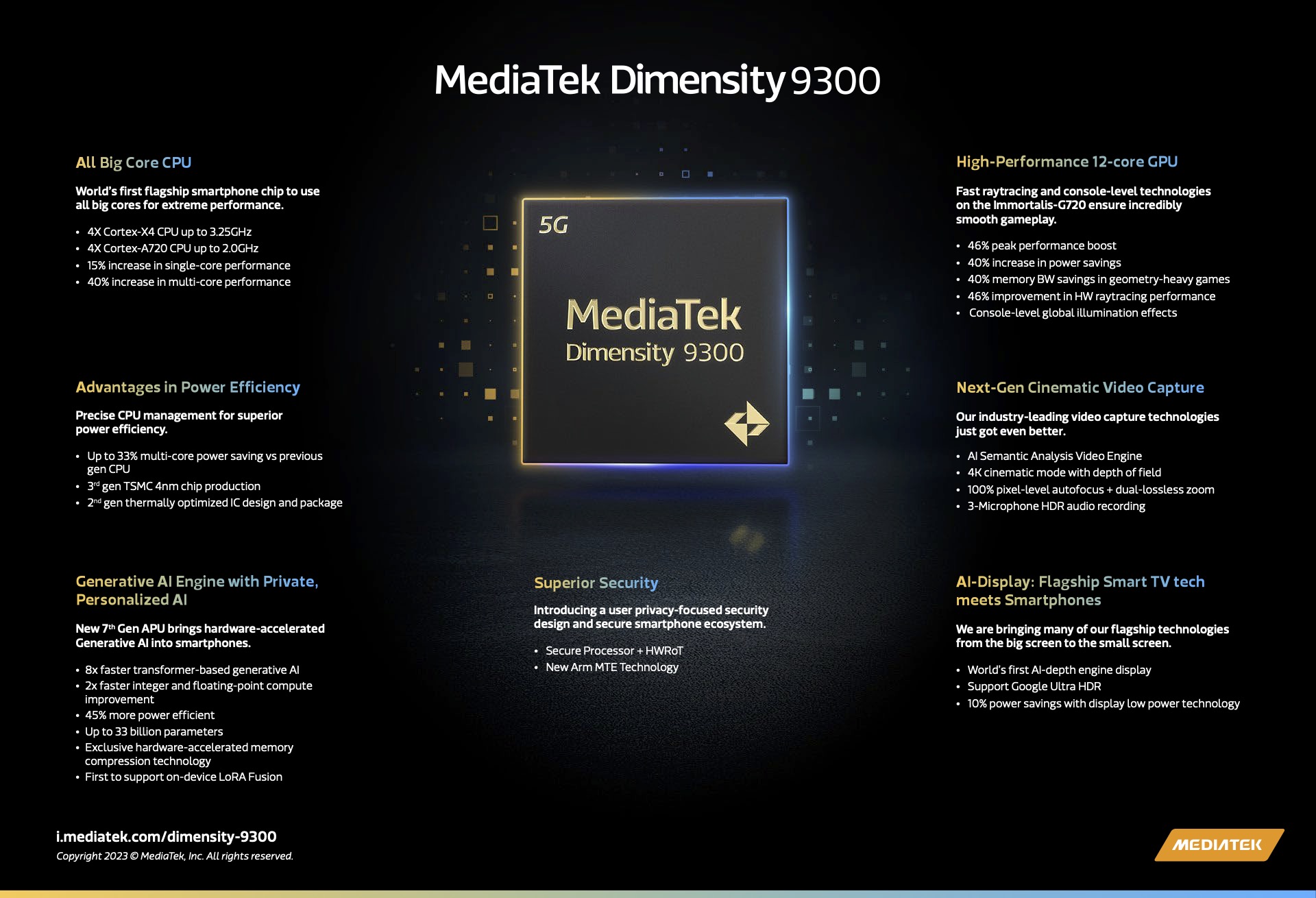 Gemini destekli işlemci: MediaTek Dimensity 9300 ve Dimensity 8300 özellikleri