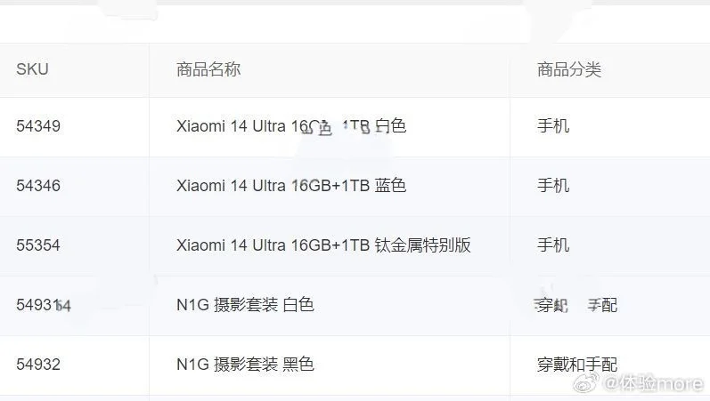 Xiaomi 14 Ultra özellikleri tanıtım tarihi, fiyatı ve renk seçenekleri