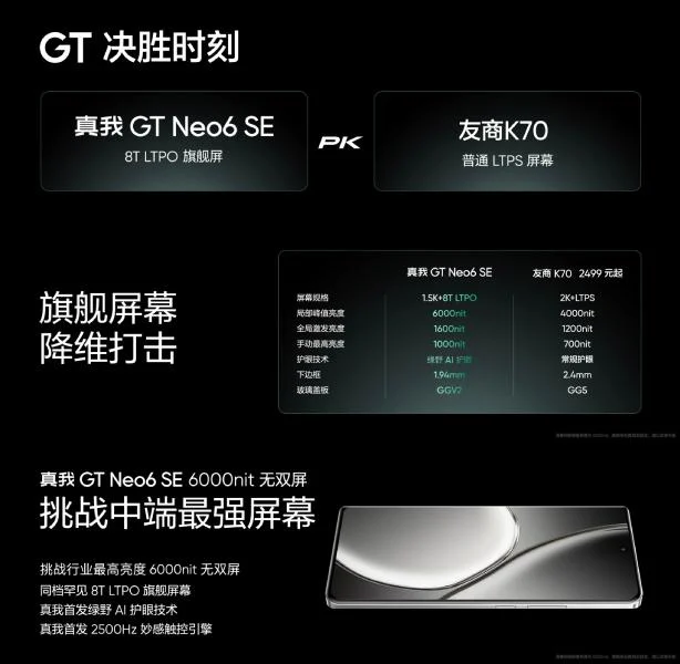Realme GT Neo 6 SE özellikleri