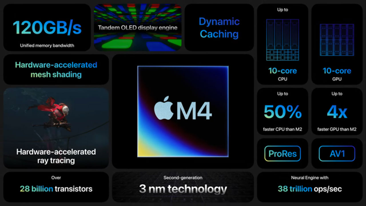 Apple M4 işlemci iPad Pro