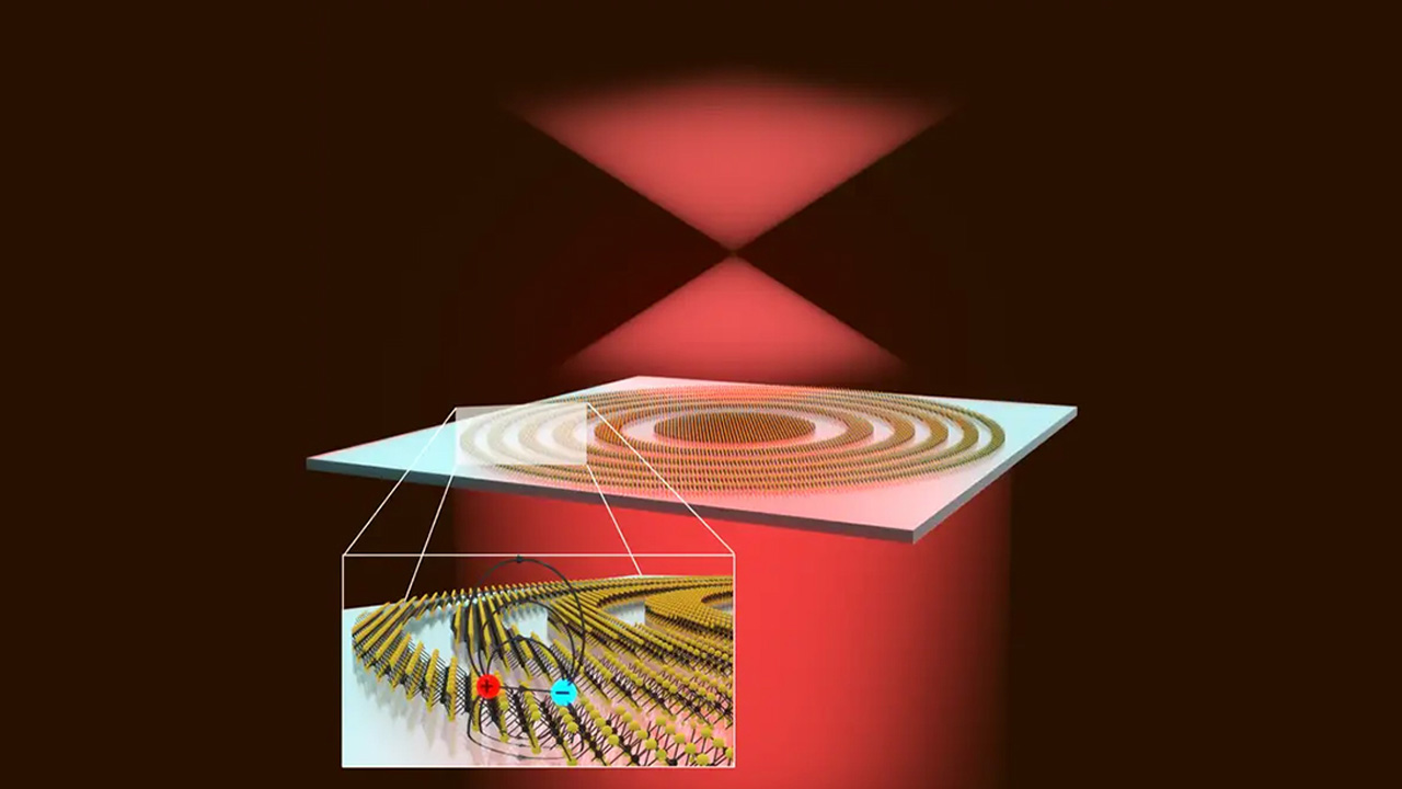 quantum-physics-thinnest-lens