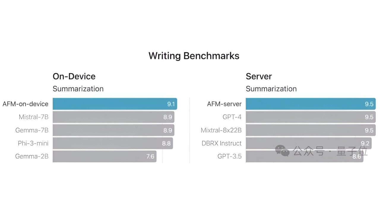 apple-intelligence-siri-begenileri-topladi