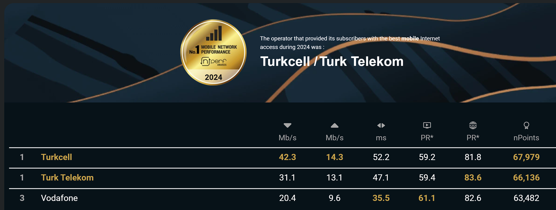 turkiyenin-en-hizli-internet-saglayicisi-belli-oldu-2024-2