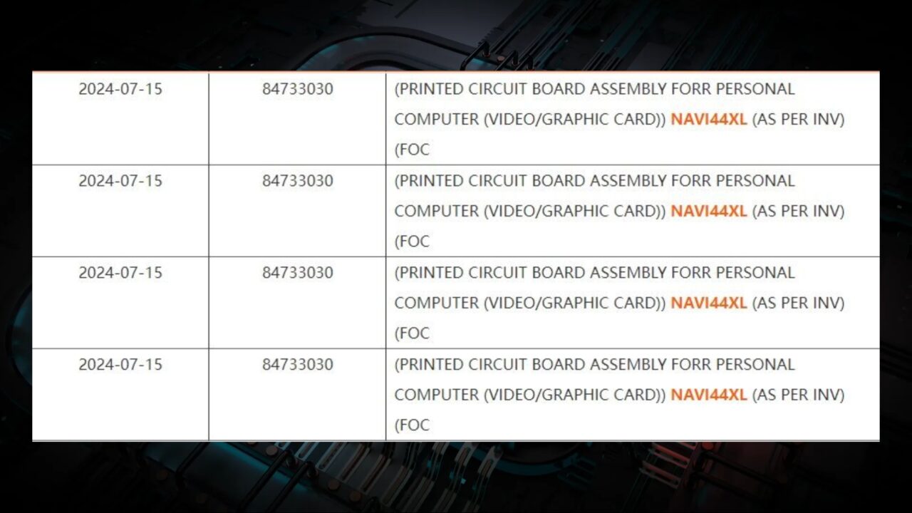 amd-rdna-4-serisinden-navi-44-xl-gpu